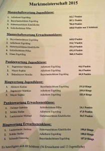 MarktmeisterschaftSchießen2